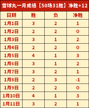 名将闭目沉,于裁判纷争,中静观战事,AG官方网站官网,AG百家乐官网在线娱乐平台