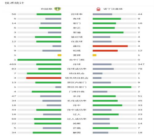 利斯特雷主,场对决圣洛,伦索,AG官方网站官网,AG百家乐官网在线娱乐平台